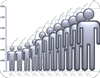 A bar graph indicating expected population growth within Haldimand County